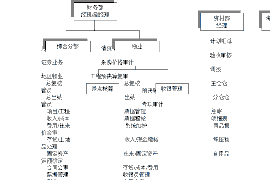 莱阳专业催债公司的市场需求和前景分析